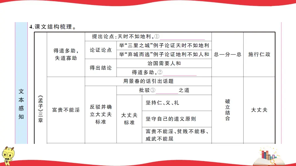 22 《孟子》三章（课件1）_03.webp