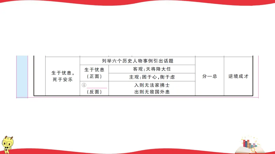 22 《孟子》三章（课件1）_04.webp