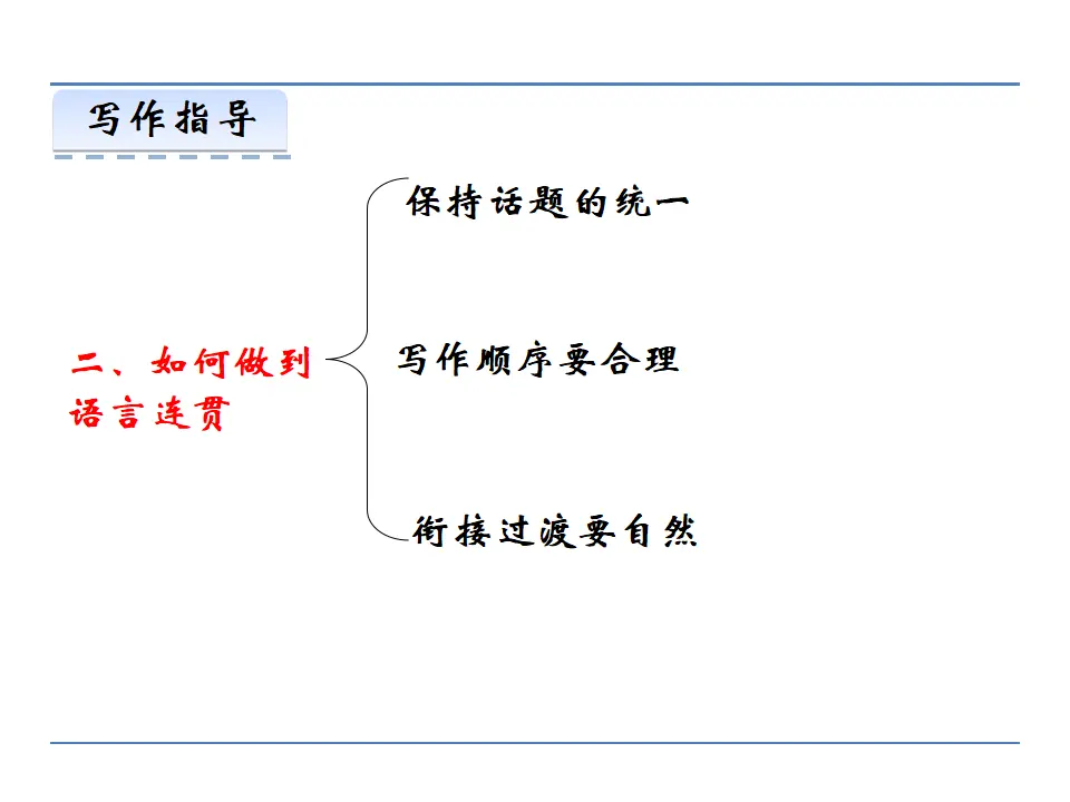 第四单元 写作  语言要连贯（课件2）_05.webp