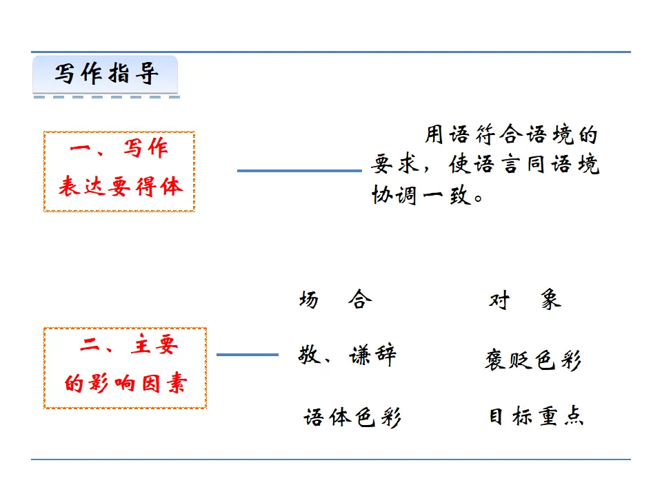 第六单元  写作  表达要得体（课件2）_05.webp