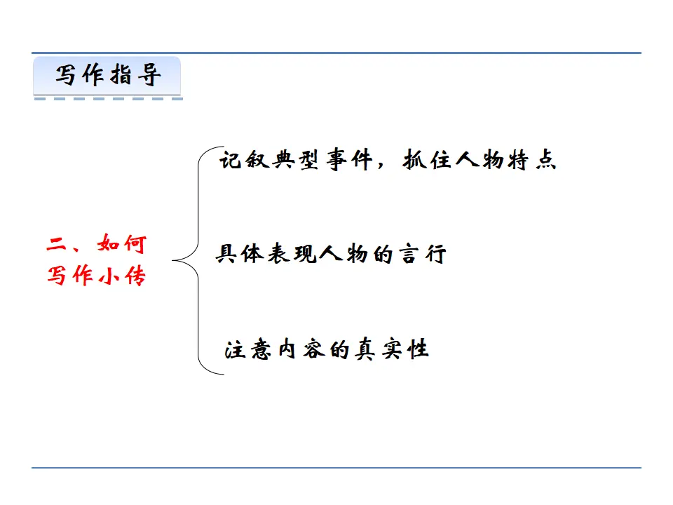 第二单元  写作  学写传记（课件2）_05.webp