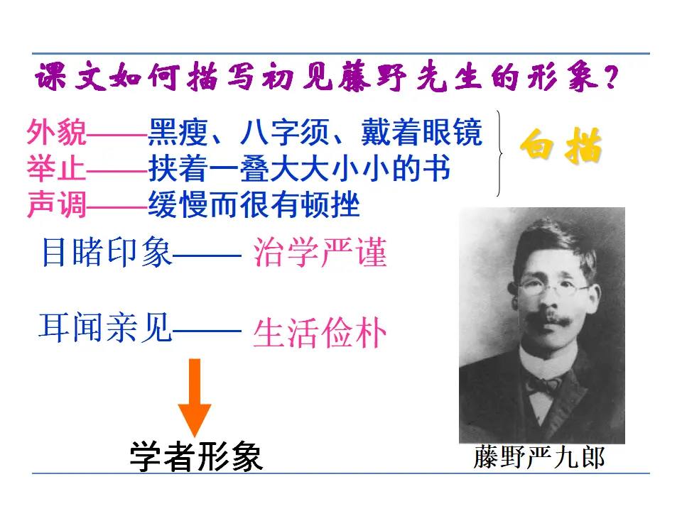 6 藤野先生 第二课时（课件2）_04.webp