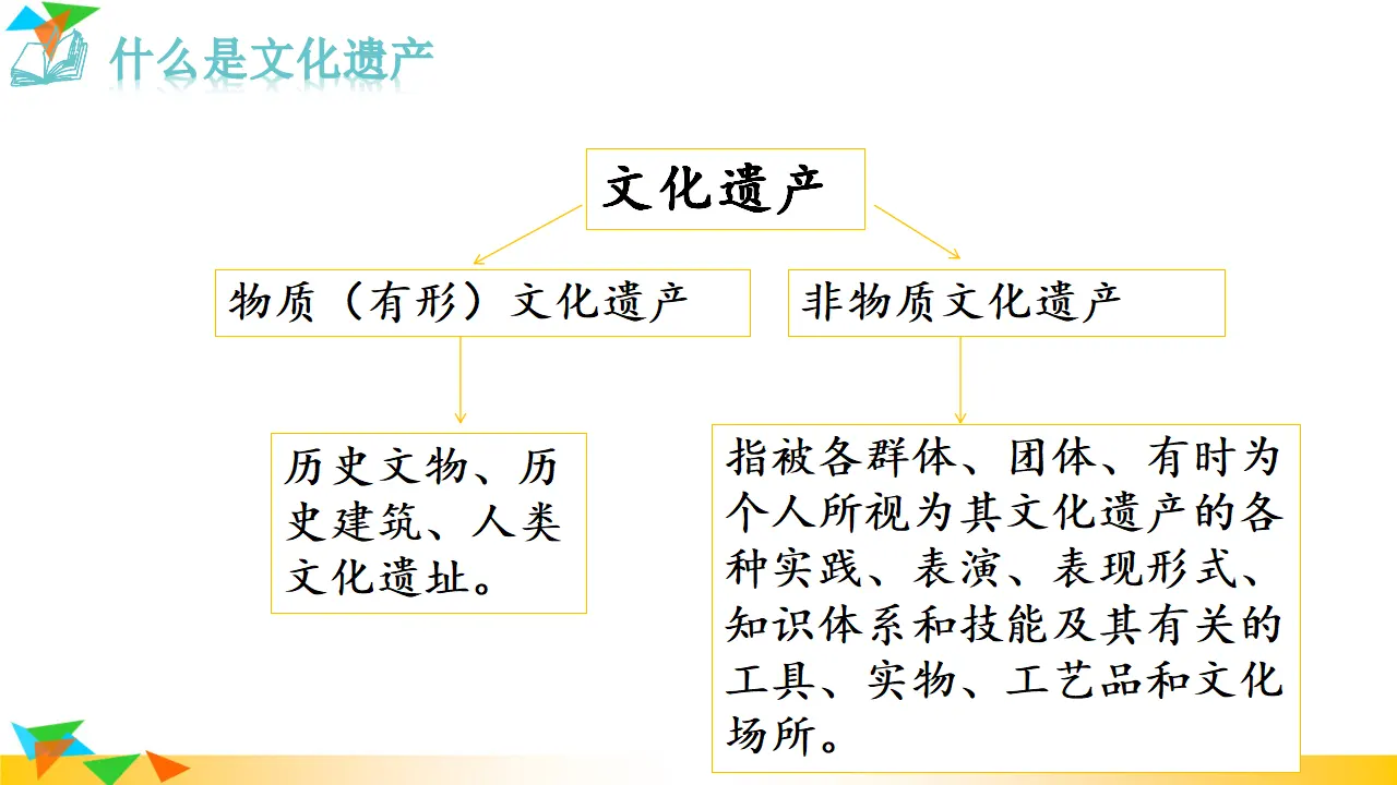 身边的文化遗产（课件3）_03.webp
