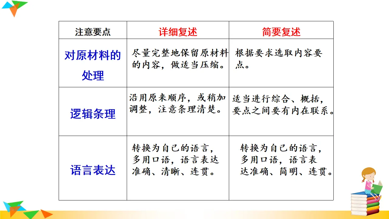 口语交际  复述与转述（课件3）_03.webp