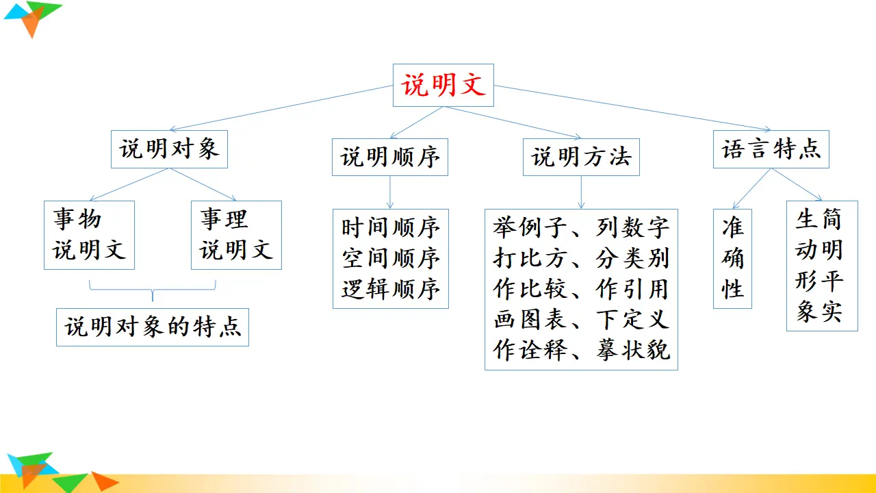 18 中国石拱桥（课件3）_04.webp