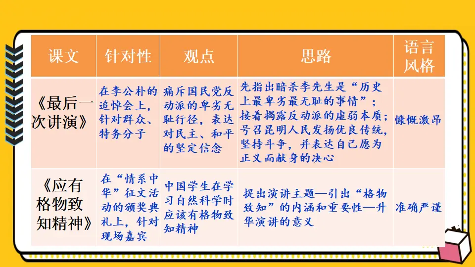 任务二 撰写演讲稿（课件1）_04.webp