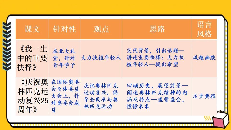 任务二 撰写演讲稿（课件1）_05.webp