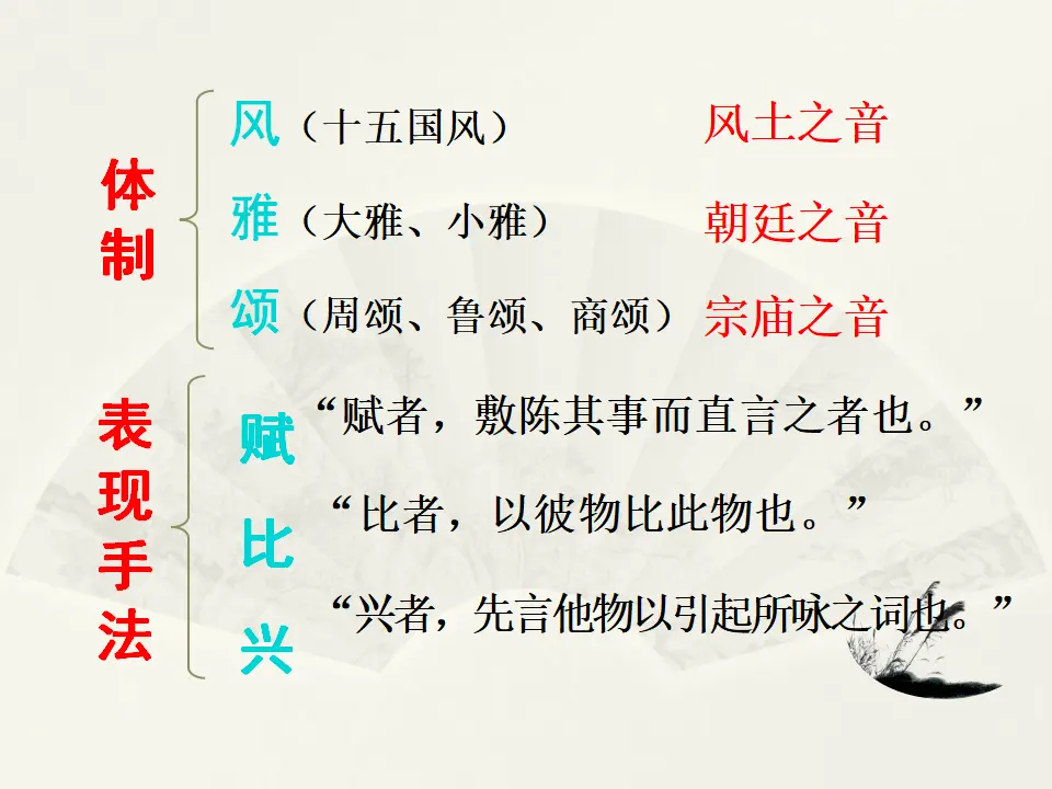 12 《诗经》二首（课件2）_05.webp