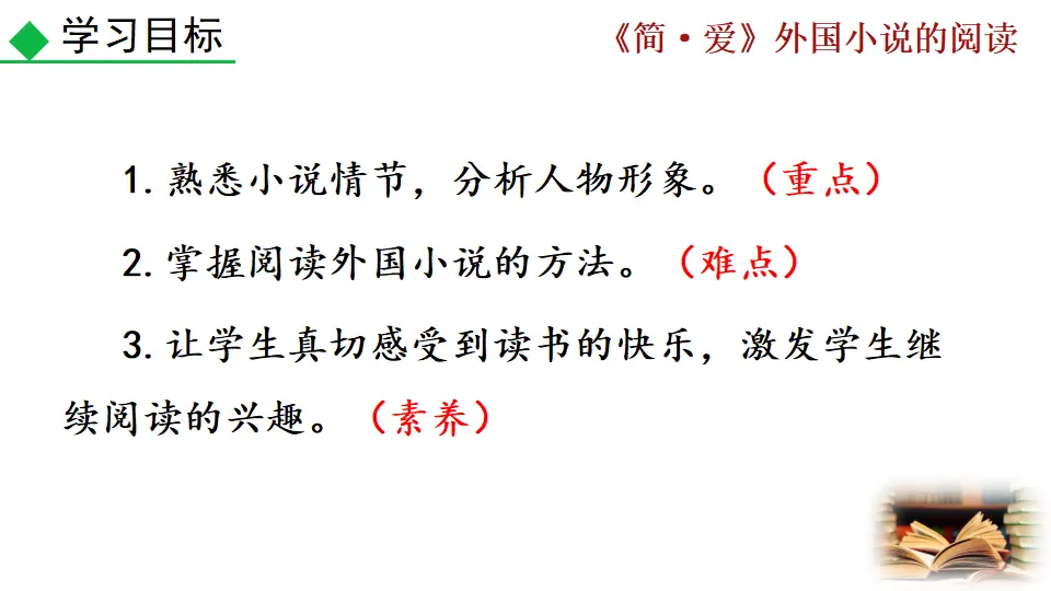 名著导读 《简·爱》外国小说的阅读（一校完成）（课件2）_03.webp