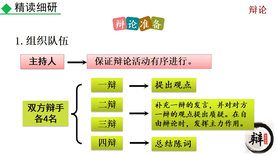 口语交际 辩论（课件2）_05.webp