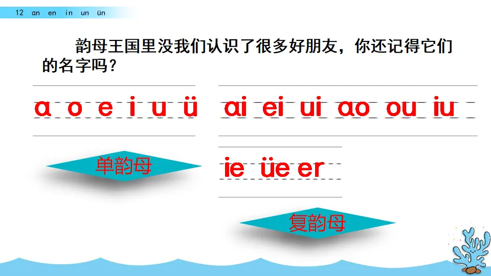 汉语拼音12  ɑn en in un ün（课件2）_01.webp