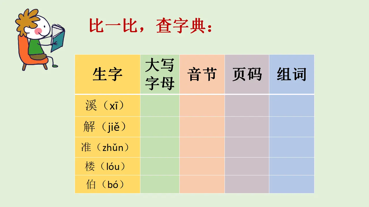 语文园地五（课件4）_05.webp