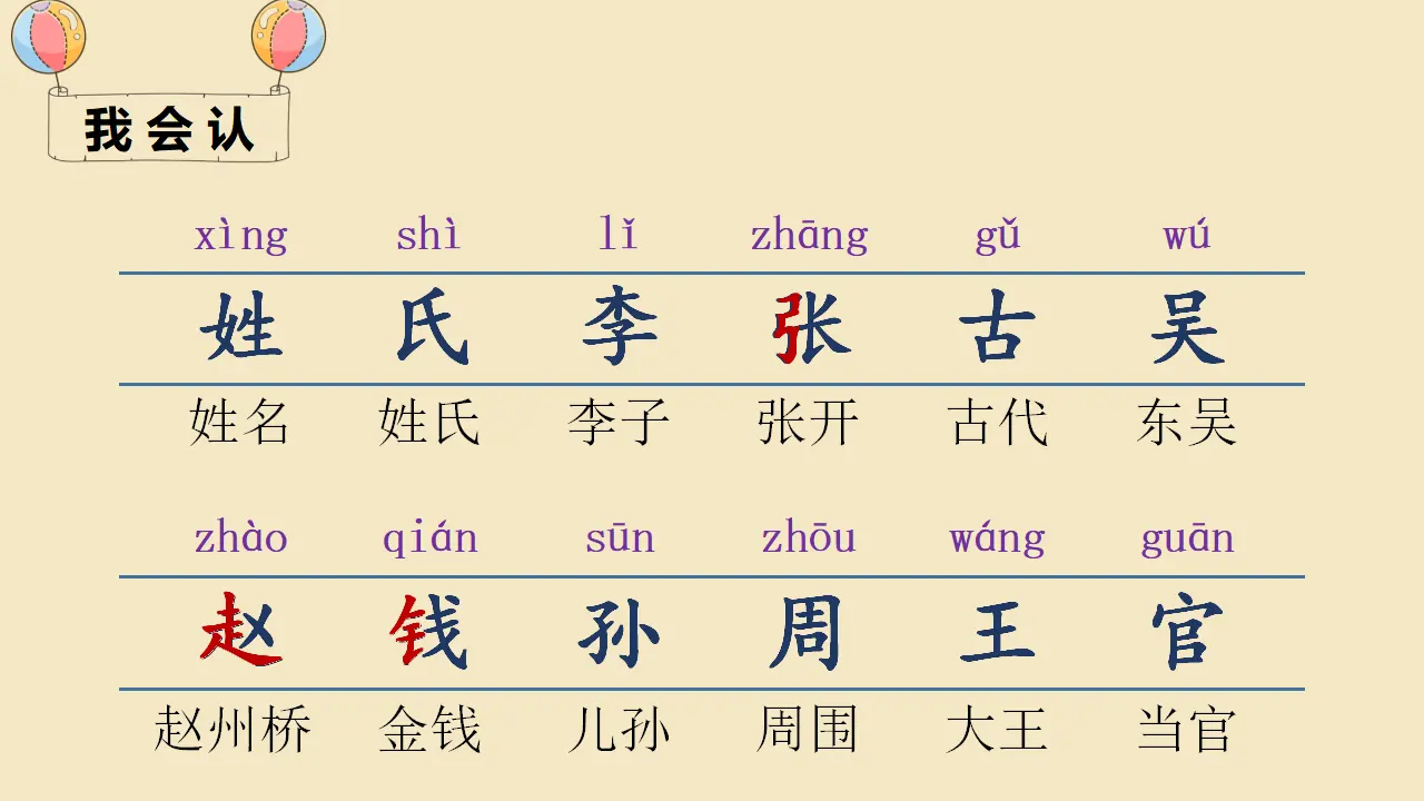 识字2 姓氏歌（课件4）_05.webp