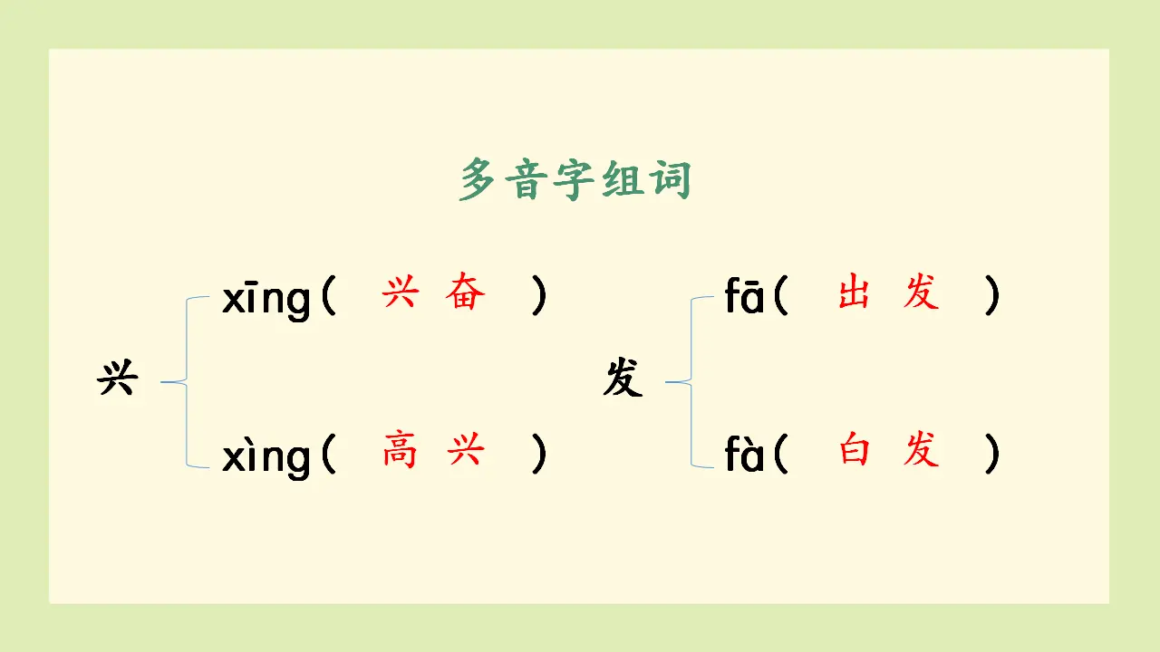 语文园地三（课件3）_02.webp