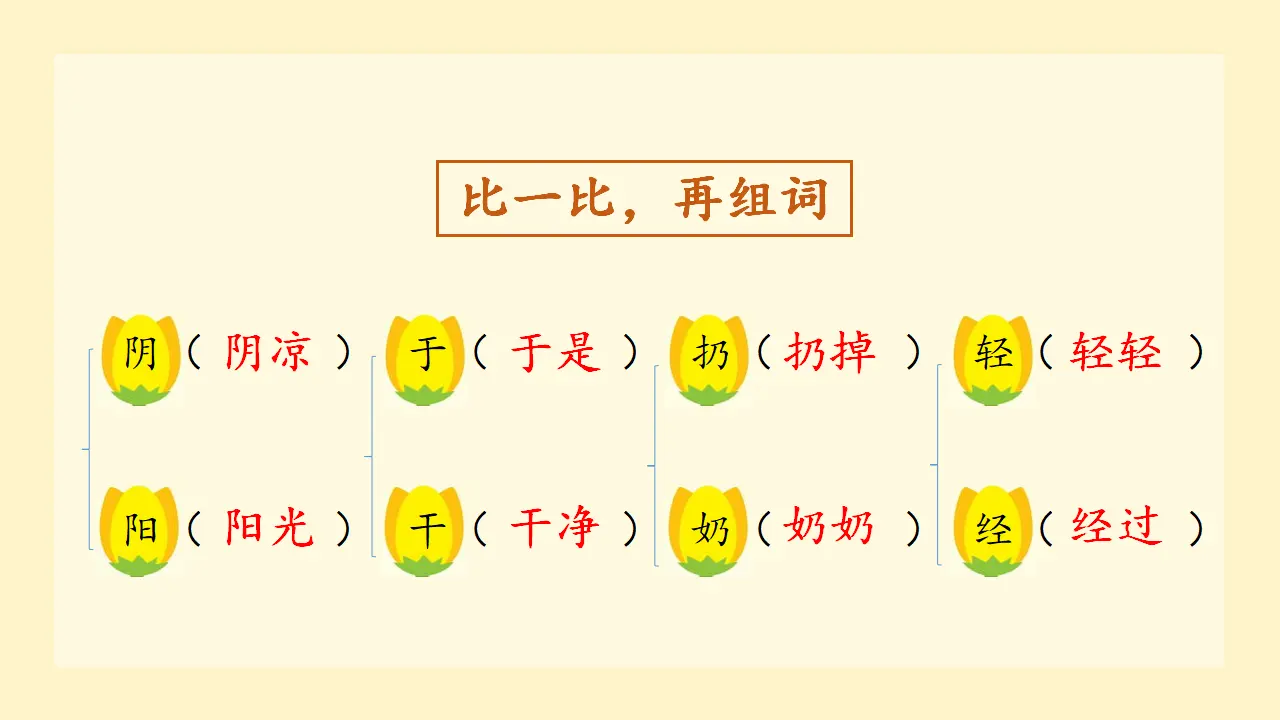 语文园地七（课件3）_02.webp