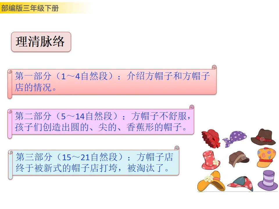26 方帽子店（课件3）_05.webp