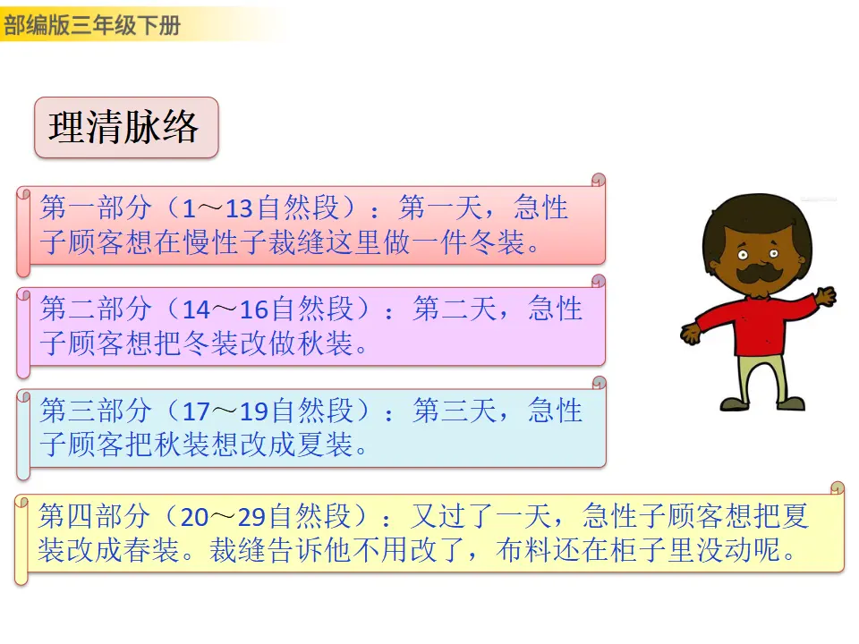 25 慢性子裁缝和急性子顾客（课件3）_04.webp