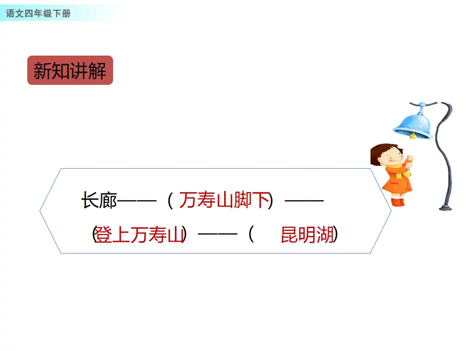 习作例文（课件1）_03.webp