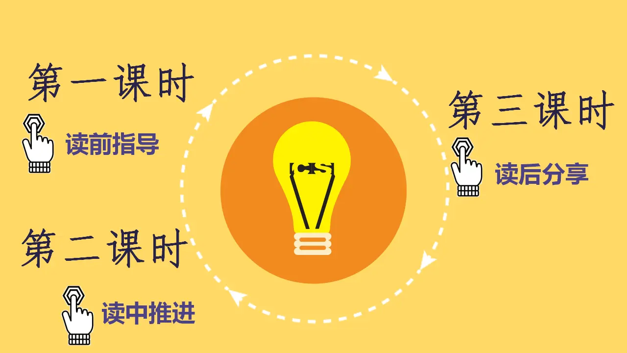 快乐读书吧（课件3）_05.webp