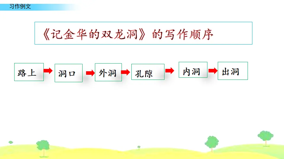 习作例文（课件3）_03.webp