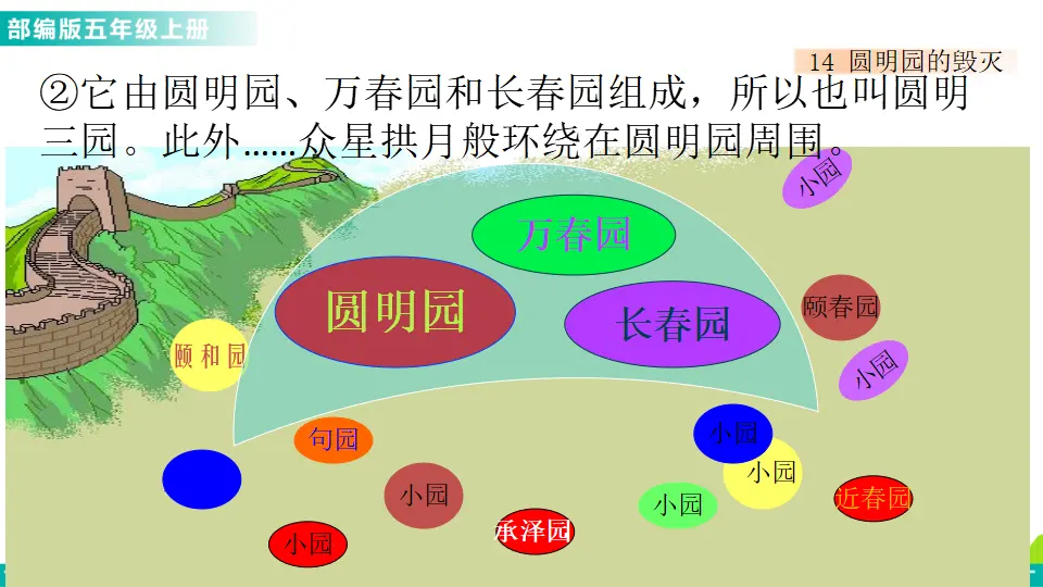 14 圆明园的毁灭（课件1）_03.webp