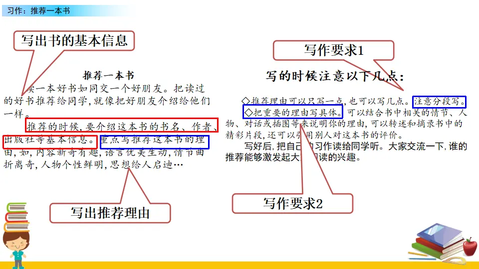 习作：推荐一本书（课件2）_05.webp