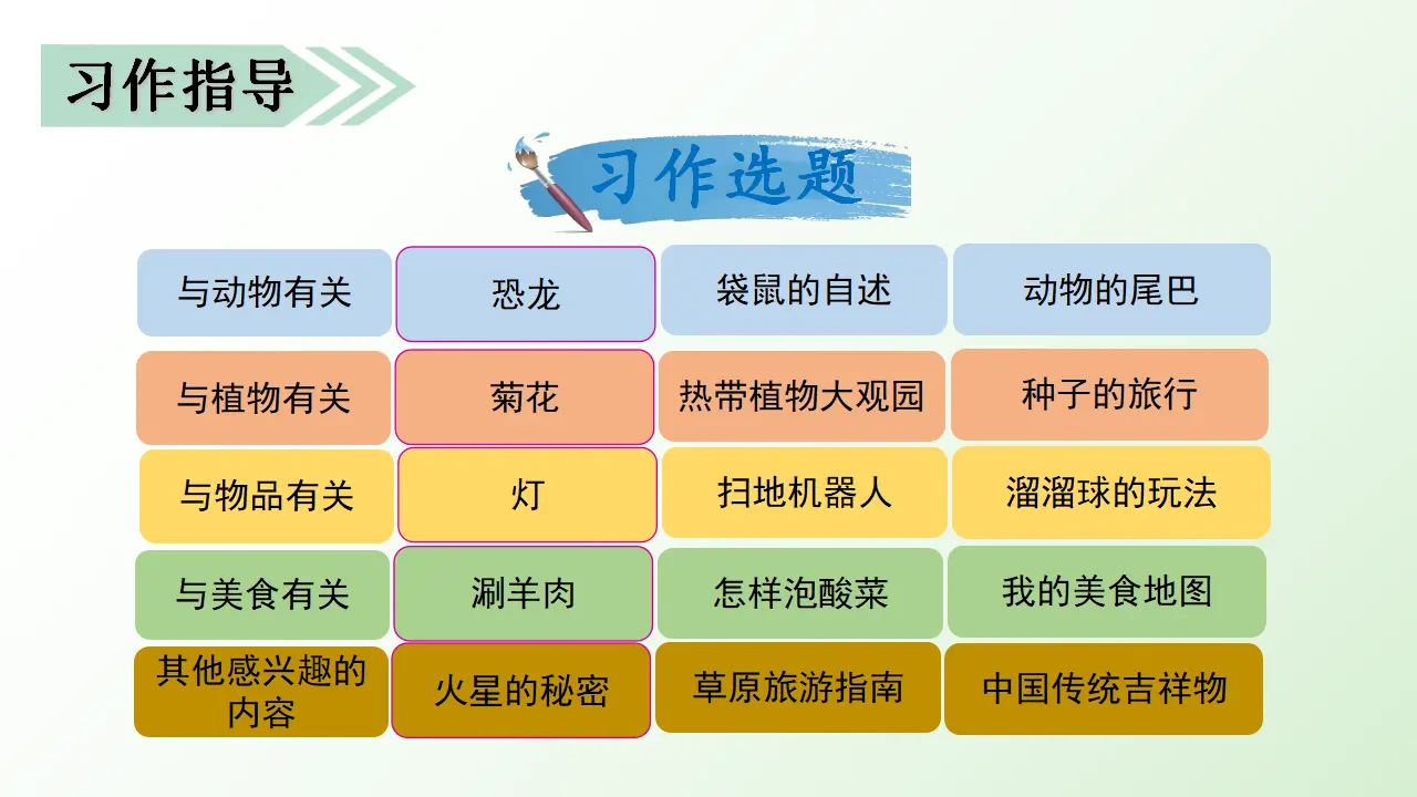 习作五   介绍一种事物（课件3）_03.webp