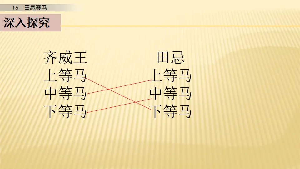16 田忌赛马_第二课时（课件1）_02.webp