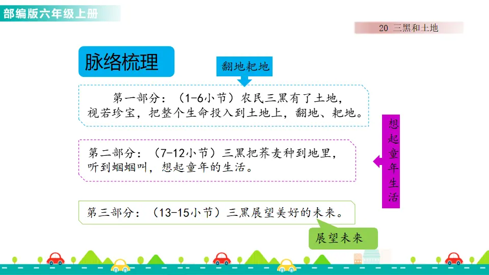 20 三黑和土地（课件1）_04.webp