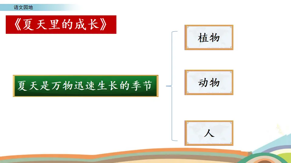 交流平台与初试身手（课件2）_04.webp