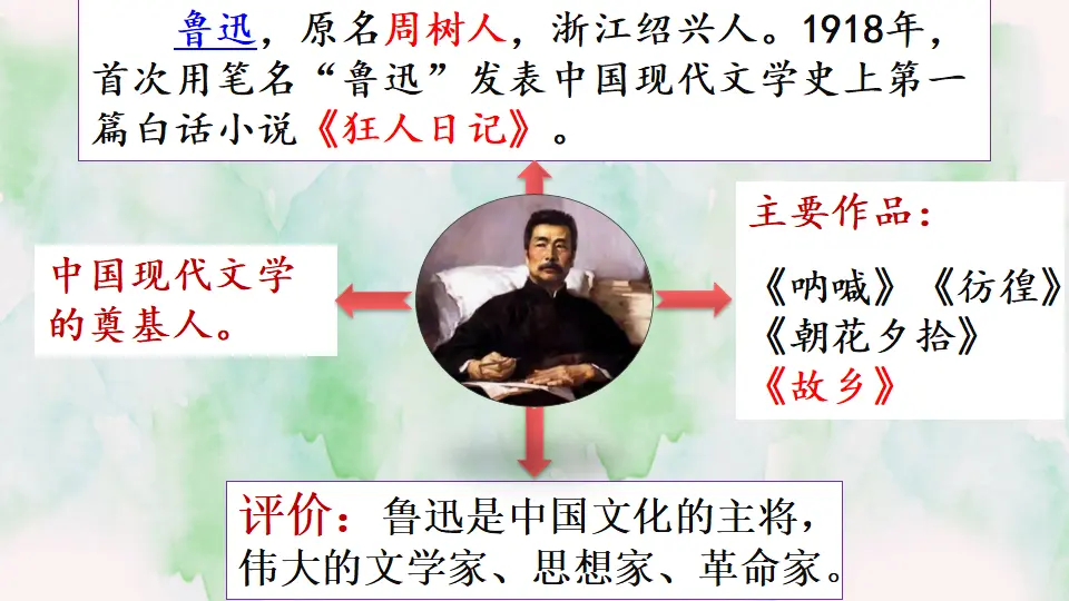 24 少年闰土（课件2）_02.webp