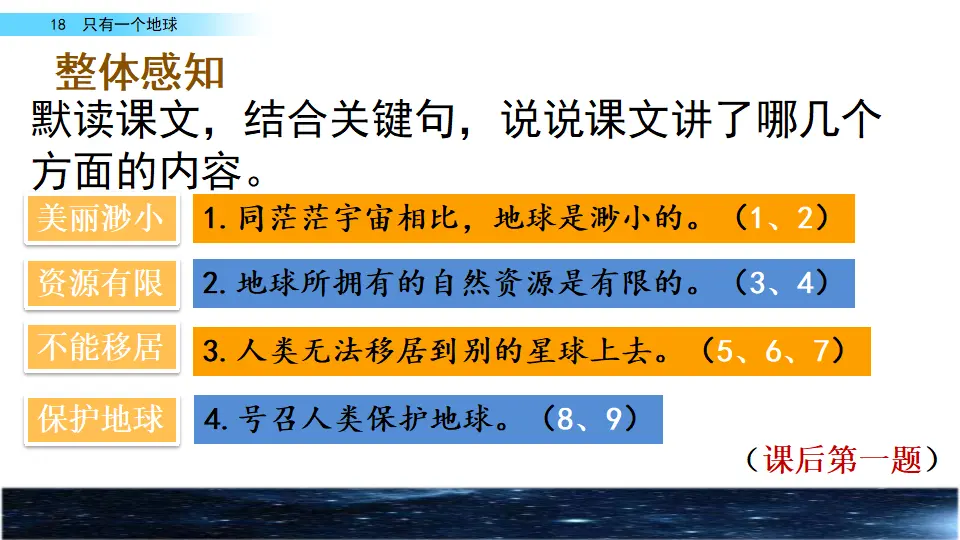 18 只有一个地球（课件2）_05.webp