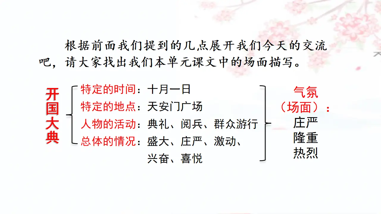 语文园地二 （课件3）_03.webp