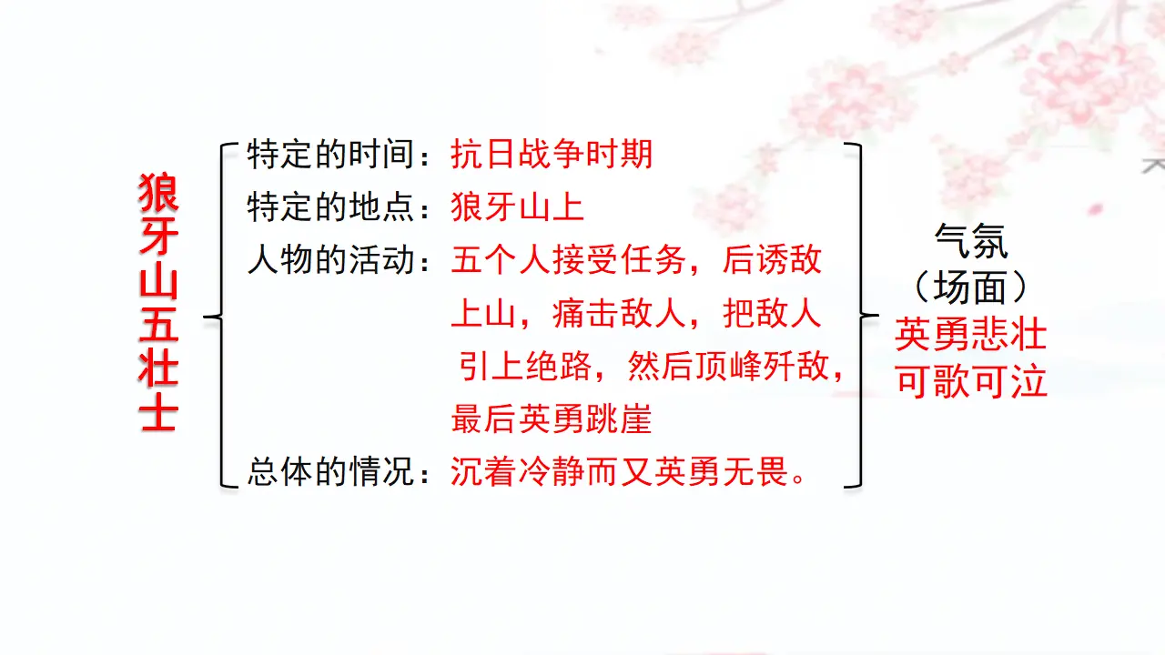 语文园地二 （课件3）_04.webp