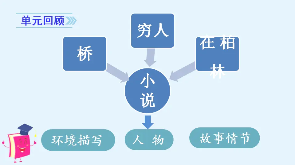 习作四  笔尖流出的故事（课件3）_02.webp