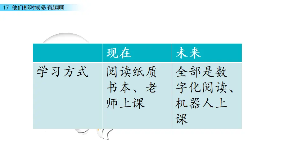 他们那时候多有趣啊（课件1）_04.webp