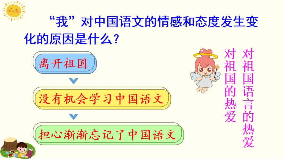 习作例文与习作人教（课件2）_04.webp