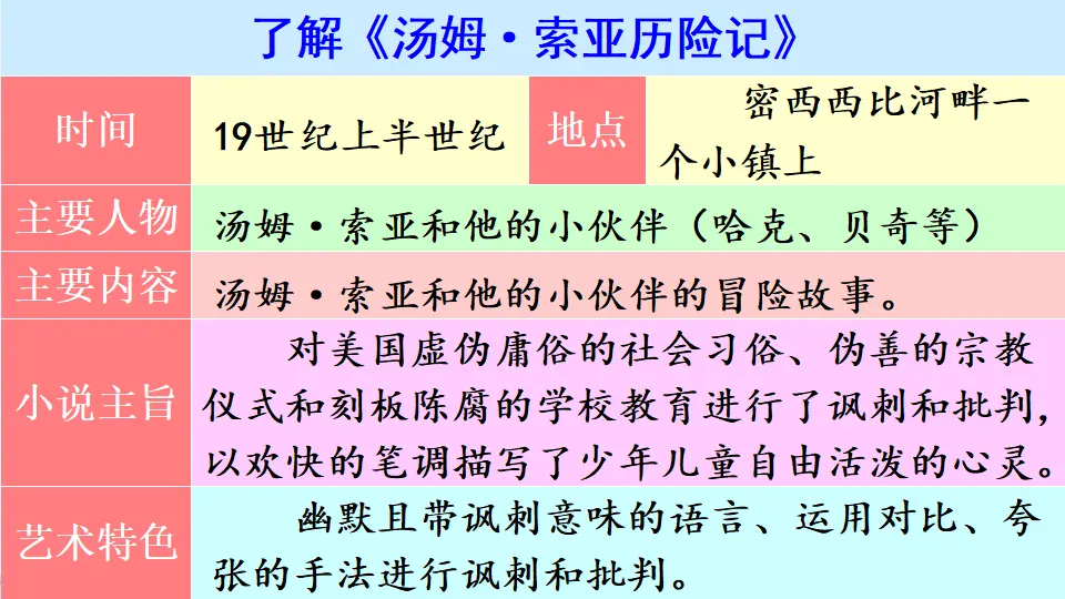 7 汤姆·索亚历险记（节选）（课件2）_05.webp