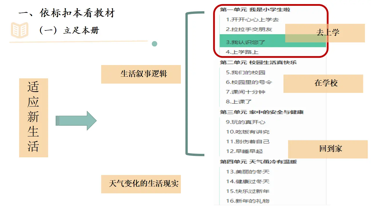 3. 我认识您了（第一课时）_03.webp