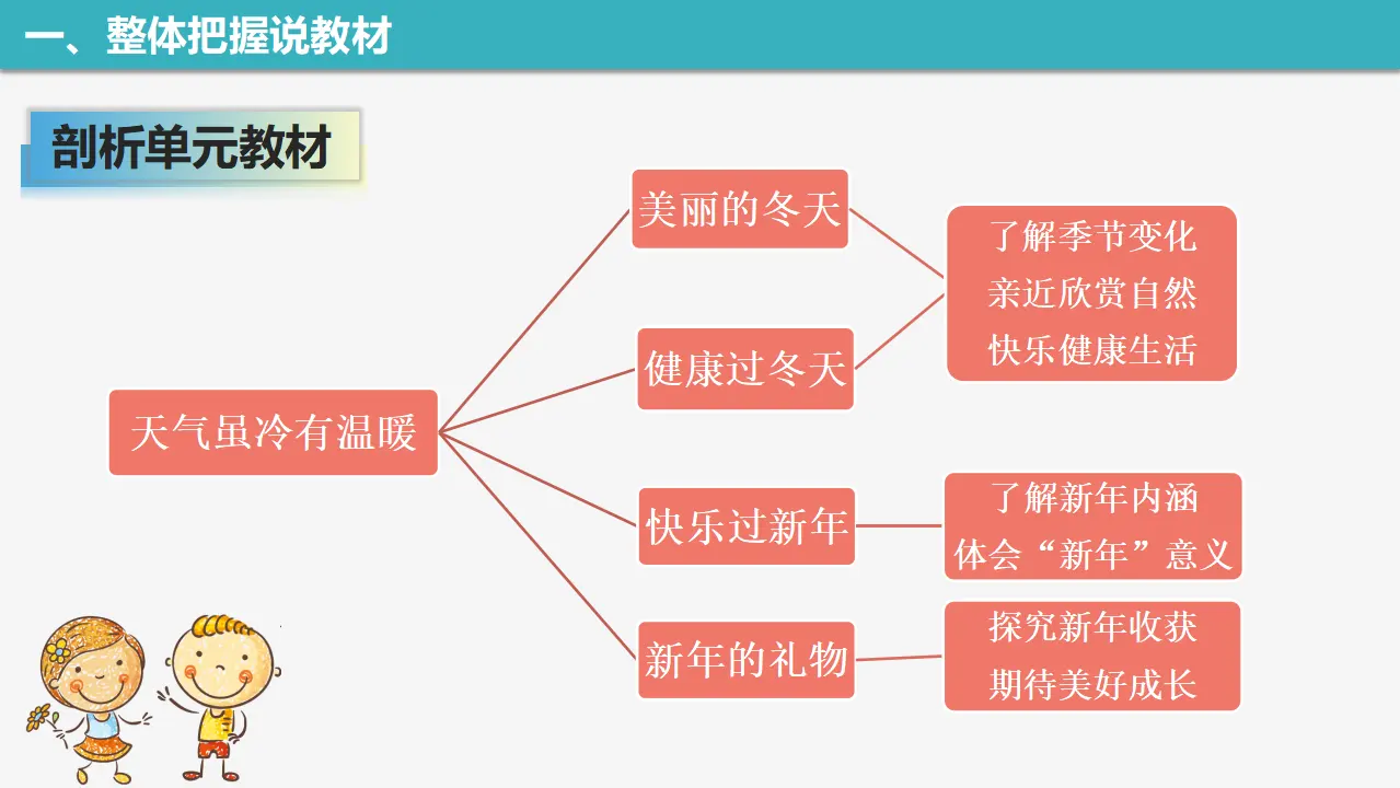 16.新年的礼物（第二课时）_05.webp