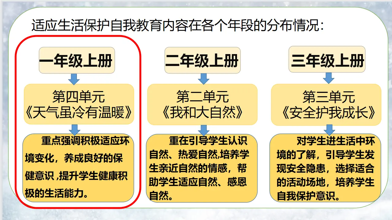 14.健康过冬天（第一课时）_05.webp