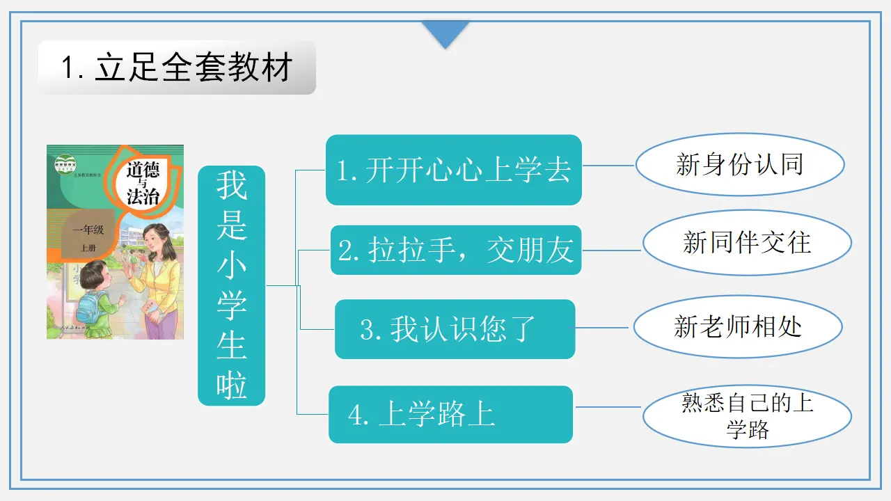 1.开开心心上学去（第二课时）_05.webp