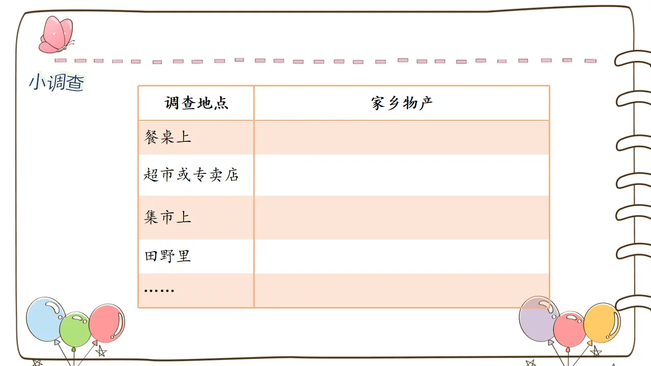 14 家乡物产养育我 （课件5）_03.webp