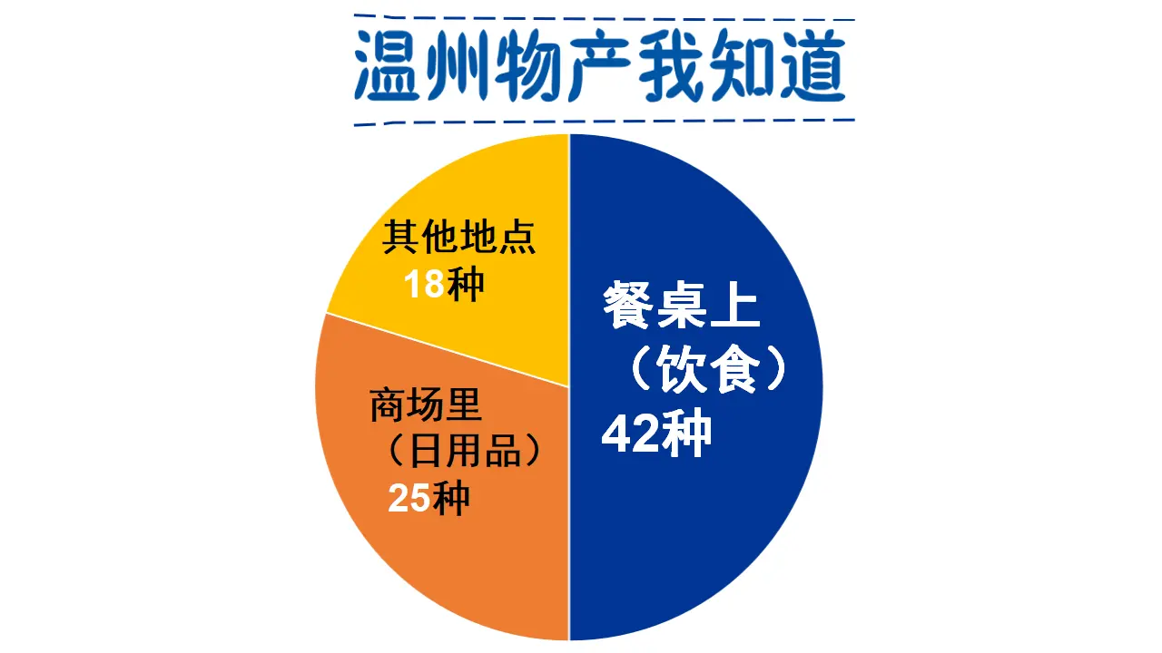 《14.家乡物产养育我》浙江省周安妮老师（课件7）_04.webp
