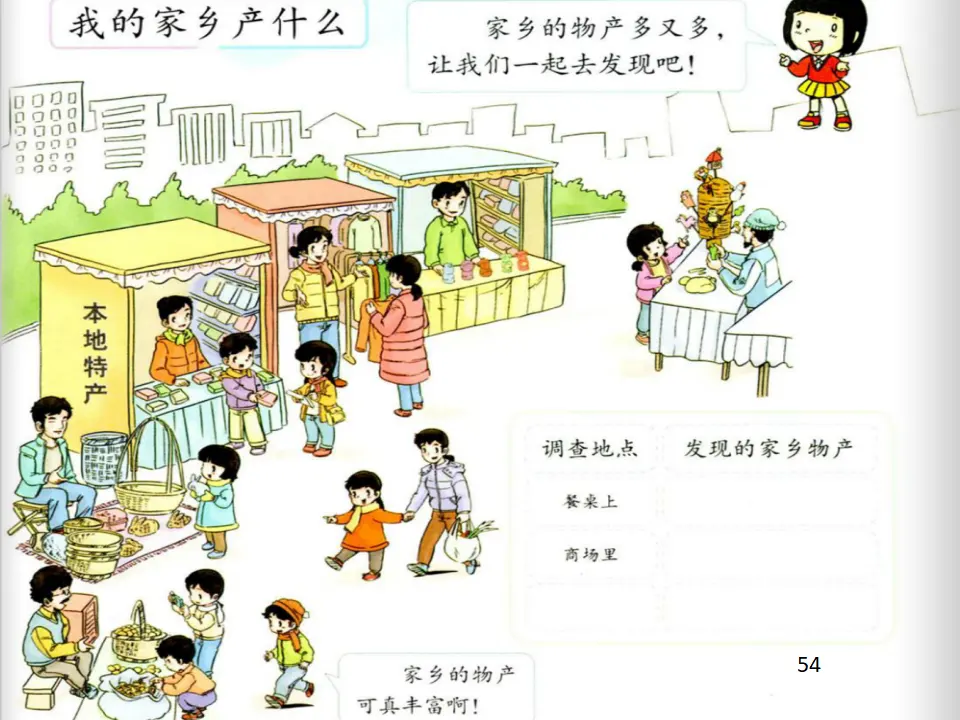 《14.家乡物产养育我》广东省黄蝶迷老师（课件7）_05.webp