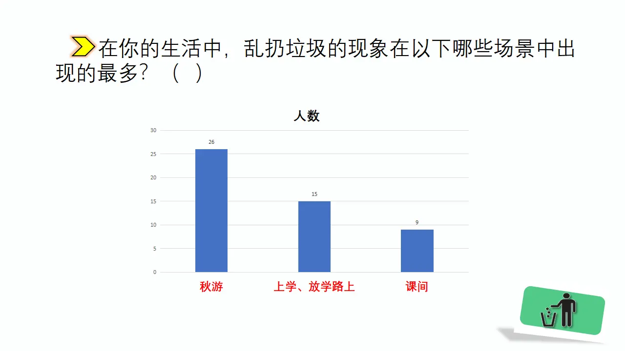 《10.我们不乱扔》广东省李燕菲老师（课件7）_02.webp