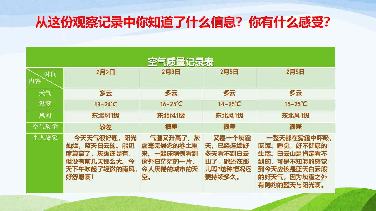 第十课 清新空气是个宝1（第二课时） （课件3）_04.webp