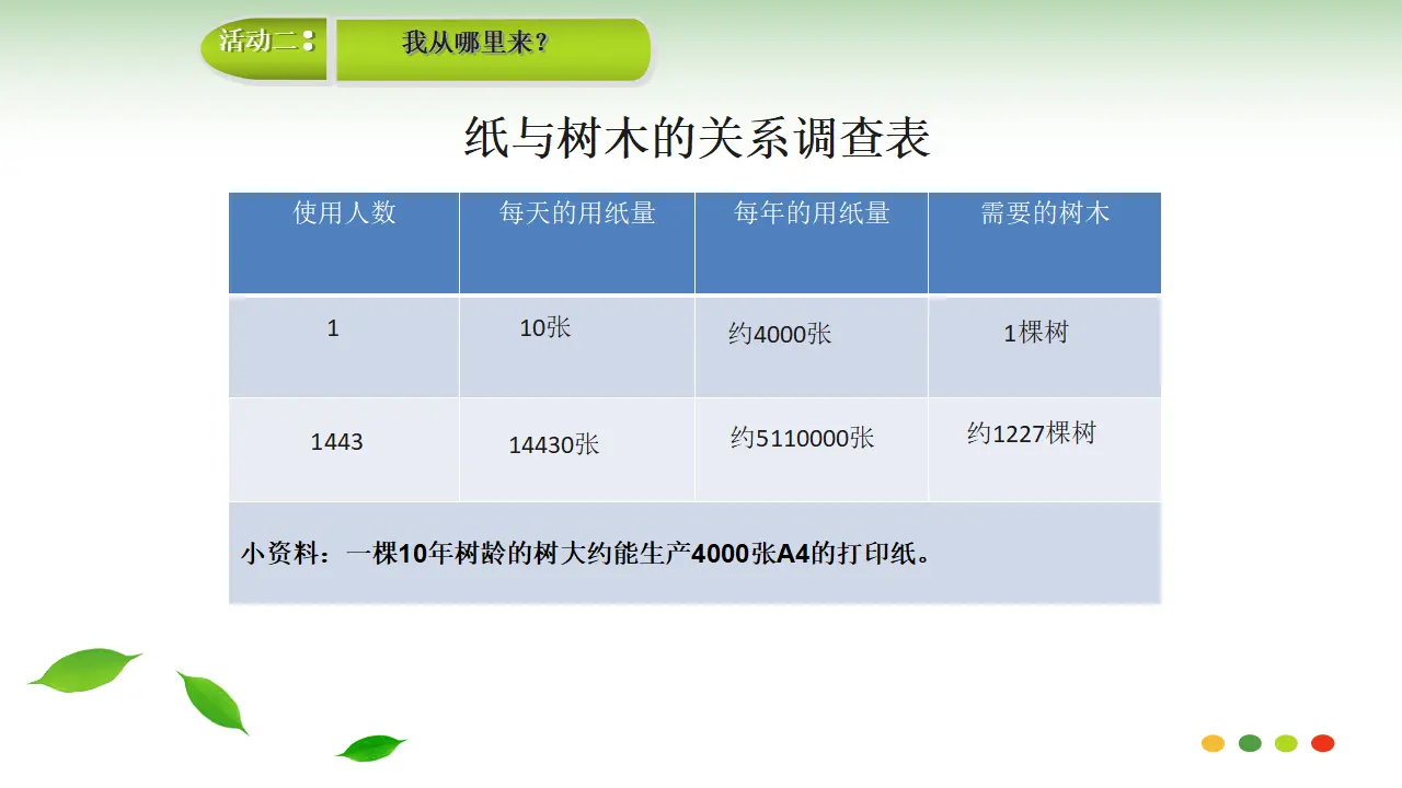 《我是一张纸》（第二课时）（课件3）_02.webp
