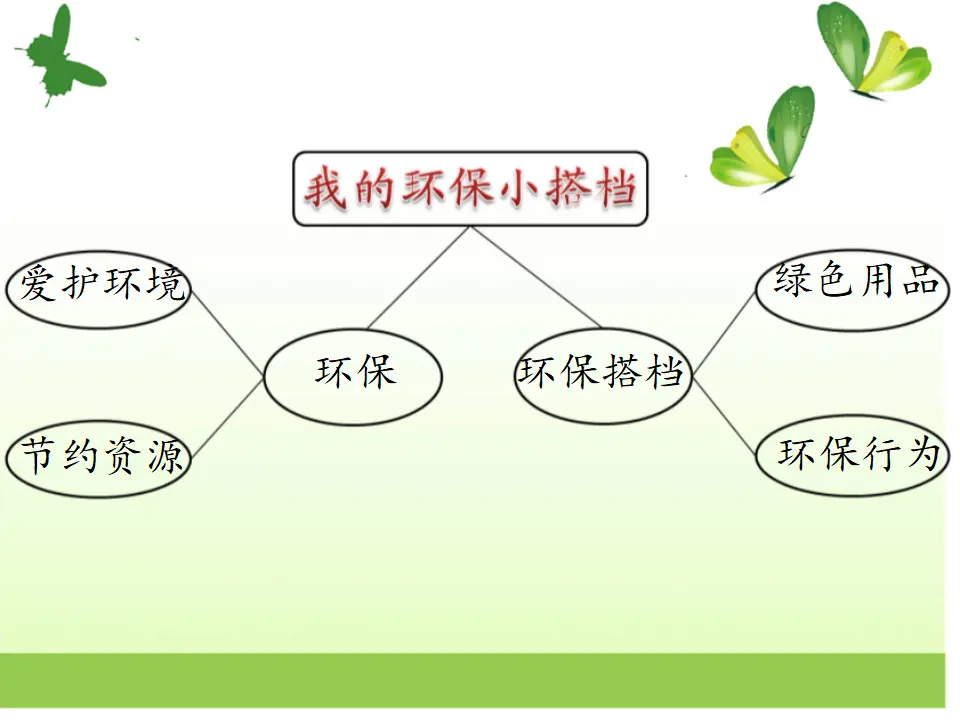 《3.12我的环保小搭档》[周老师]【部级】优质课（课件7）_02.webp