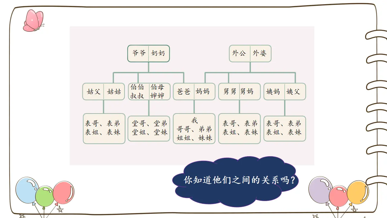12 家庭的记忆 （课件2）_03.webp